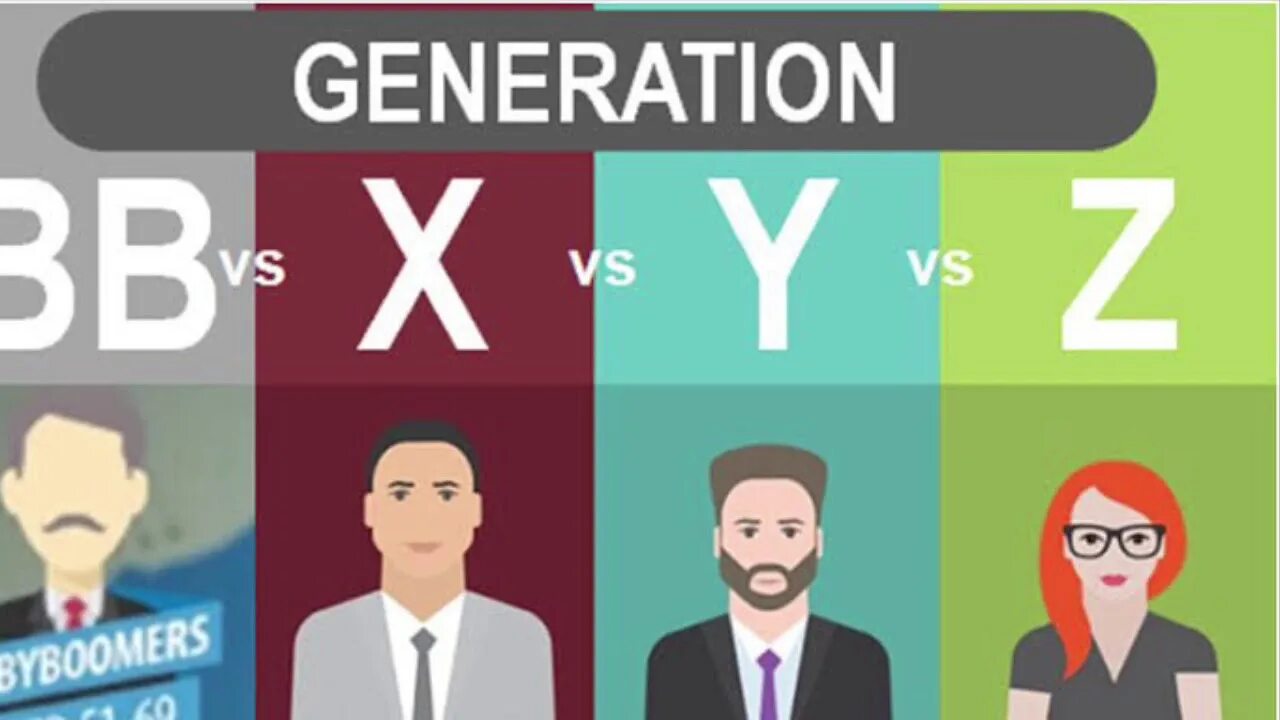 Z y ru. Поколение y и z. Поколения x y z. Теория поколений поколения x y z. Инфографика поколения x y z.