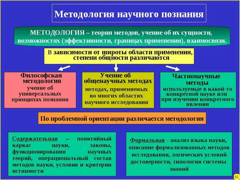 Формально логический метод это. Формально логический метод это. Формально-логическая модель представления знаний. Приемам познания формально-логического метода. Формально-логический метод философии.