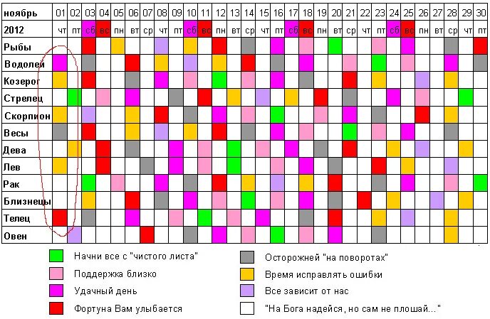 Совместимость знаков зодиака с рыбами женщинами. Сочетание знаков зодиака. Совместимость знаков зодиака. Таблица сочетания знаков зодиака. Табличка совместимости знаков зодиака.