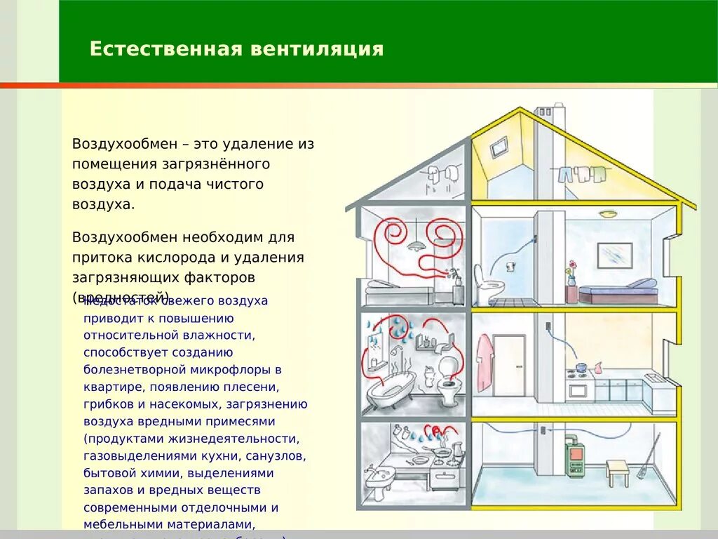 С естественным побуждением. Приточно-вытяжная естественная система вентиляции. Схема системы естественной вентиляции. Схема естественной вентиляции жилого помещения. Схема воздуховодов естественной вентиляции многоквартирного дома.