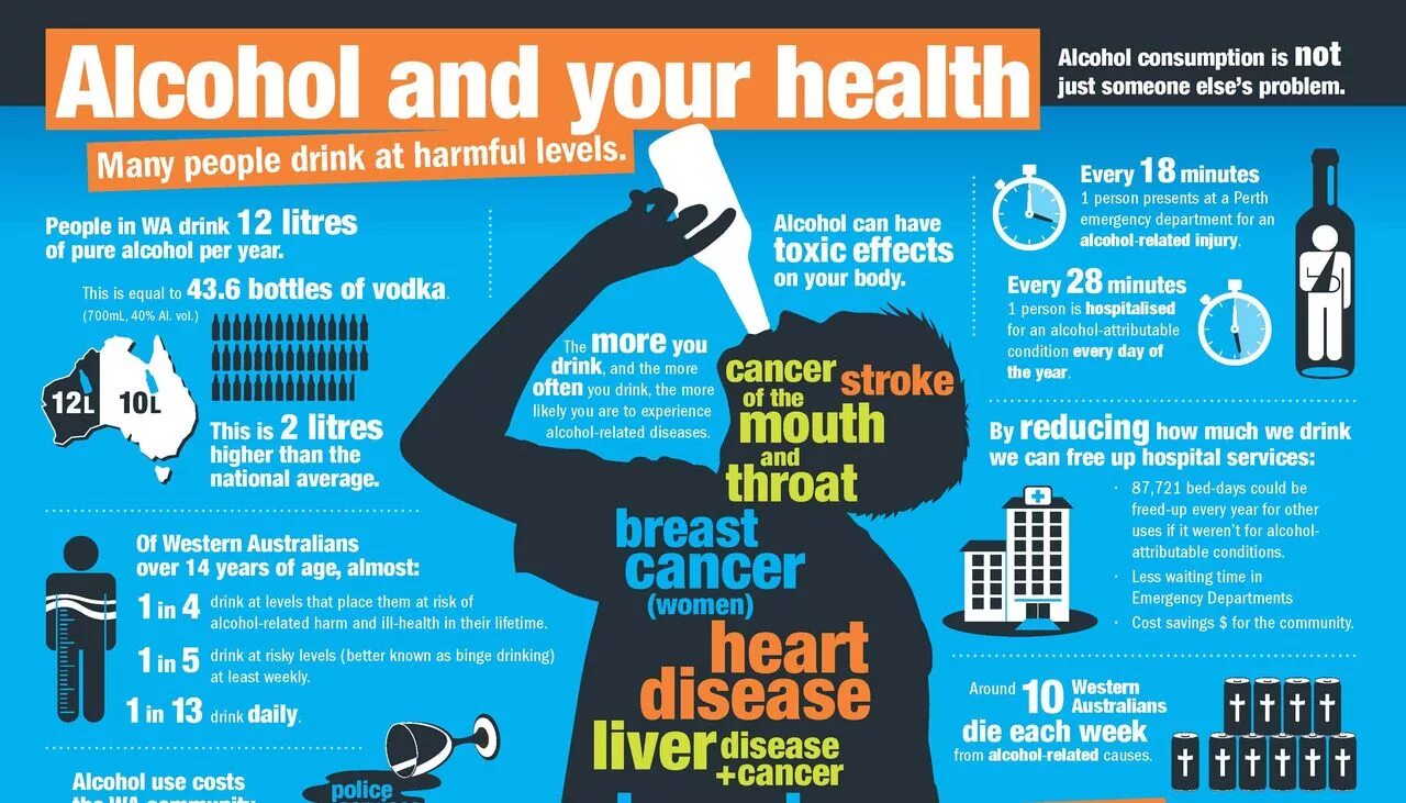 Health risks. The harm of alcohol. Harmful use of alcohol.