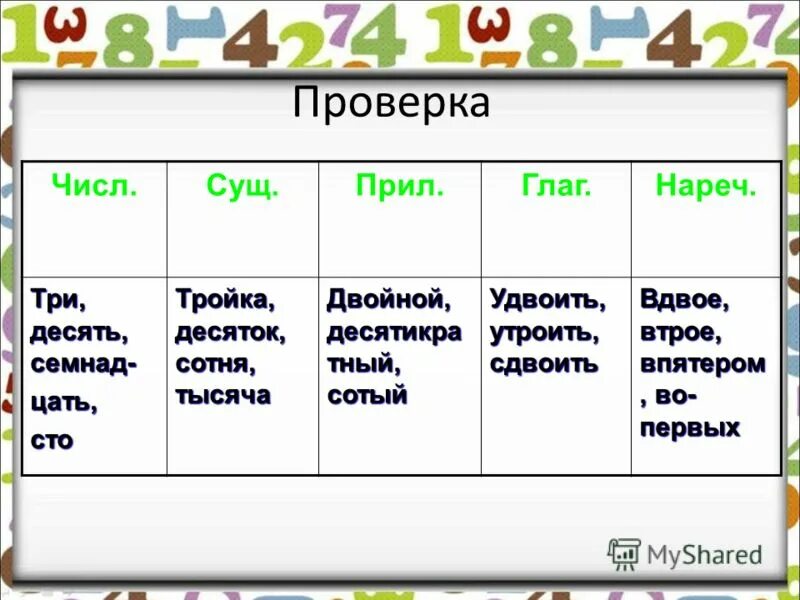 Вдвое числительное. Распределительный диктант числительные. Числительные и другие части речи распределительный диктант. Имя числительное как часть речи.словарный диктант. Удвоить часть речи.