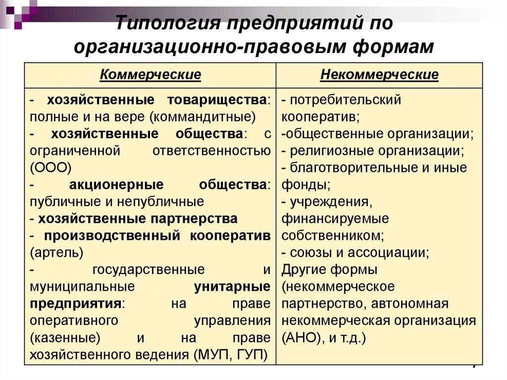 Назовите организационно правовую форму коммерческой организации. Организационно-правовые формы аптечных организаций. Схема классификации организационно правовых форм хозяйствования. Организационно-правовые формы, предусмотренные ГК РФ. Организационно-правовая форма это.