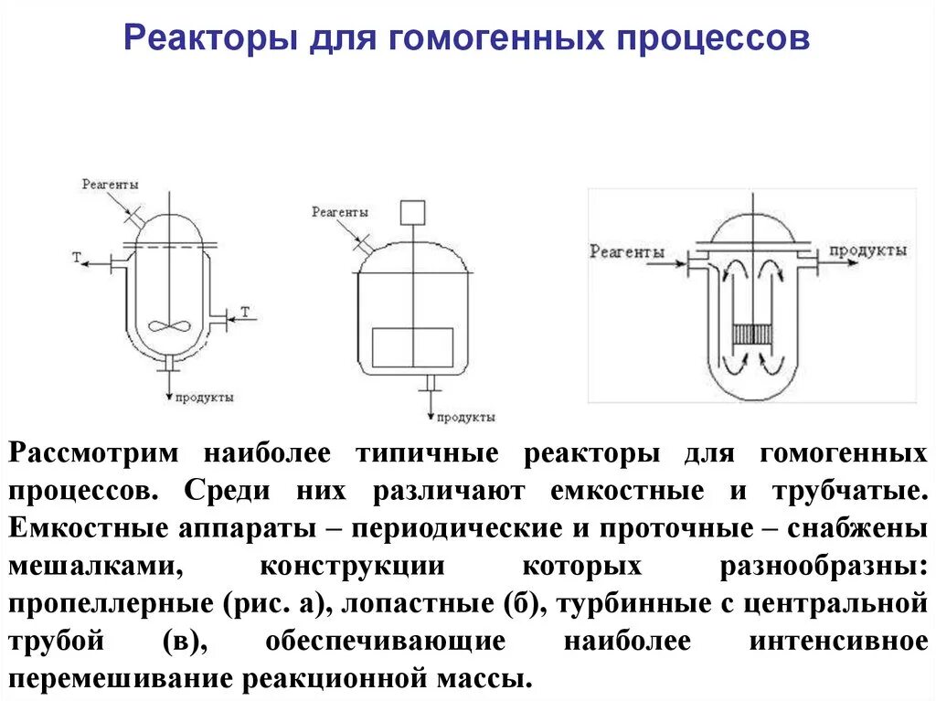 Реакционные аппараты. Химический реактор схема. Схема конструкция реактора с мешалкой. Реактор для гомогенного каталитического процесса схема. Емкостной реактор схема.