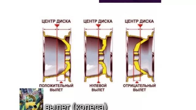 Как влияет вылет диска на авто. Вылет колеса ет 45. вылет диска et 35. et на дисках. вылет диска et что это.