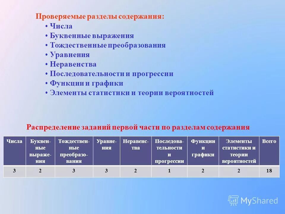 Изменение величины в процентах. Выражение изменения величин в процентах. Том числе и с содержанием. Том числе и с содержанием. Образование натурального числа.