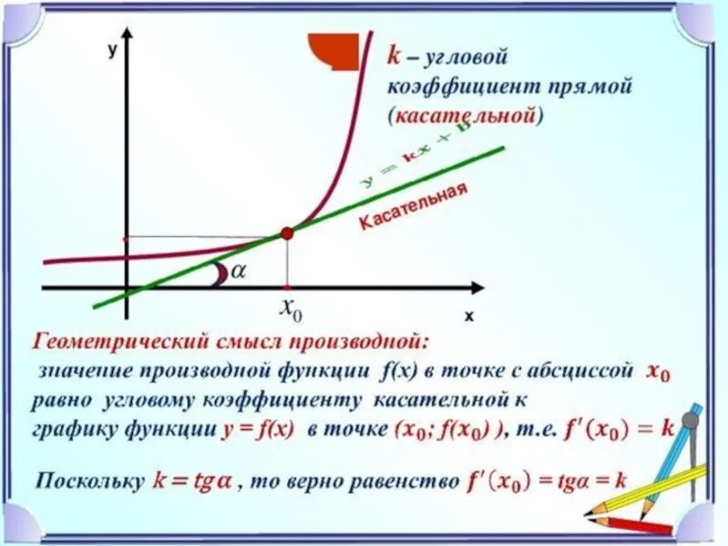 Формула углового коэффициента касательной к графику функции. Угловой коэффициент касательной. Угловой коэффициент касательной к графику формула. Вычисление углового коэффициента касательной к графику функции.