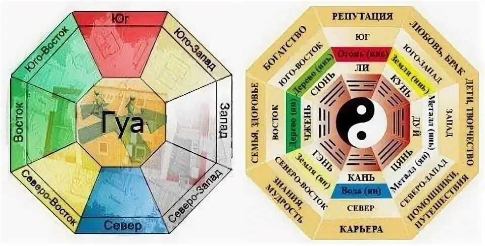 Число багуа