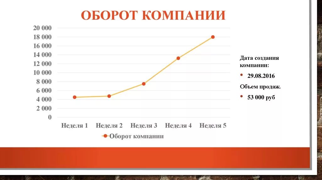 Наличный оборот организации. Оборот компании это. Оборот за год это. Оборот компании пример. Оборот компании за год.