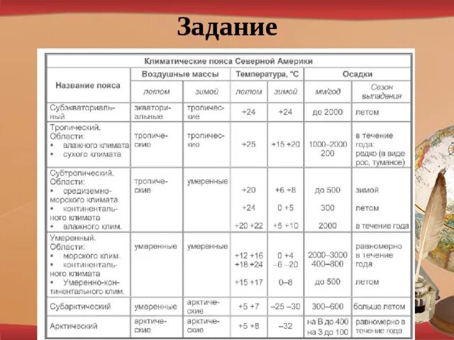 География 7 класс параграф 44 северная америка. Климатические пояса Северной Америки таблица. Климат Северной Америки 7 класс таблица. Таблица климатические пояса Евразии география 7. Таблица климат Северной Америки 7 класс таблица.