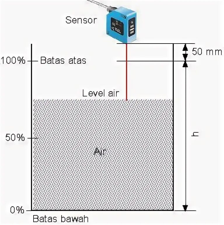 Level air. Особенности индуктивных датчиков перемещения LVDT. Установка ЛВДТ датчика. Датчик ЛВДТ наработка на отказ.