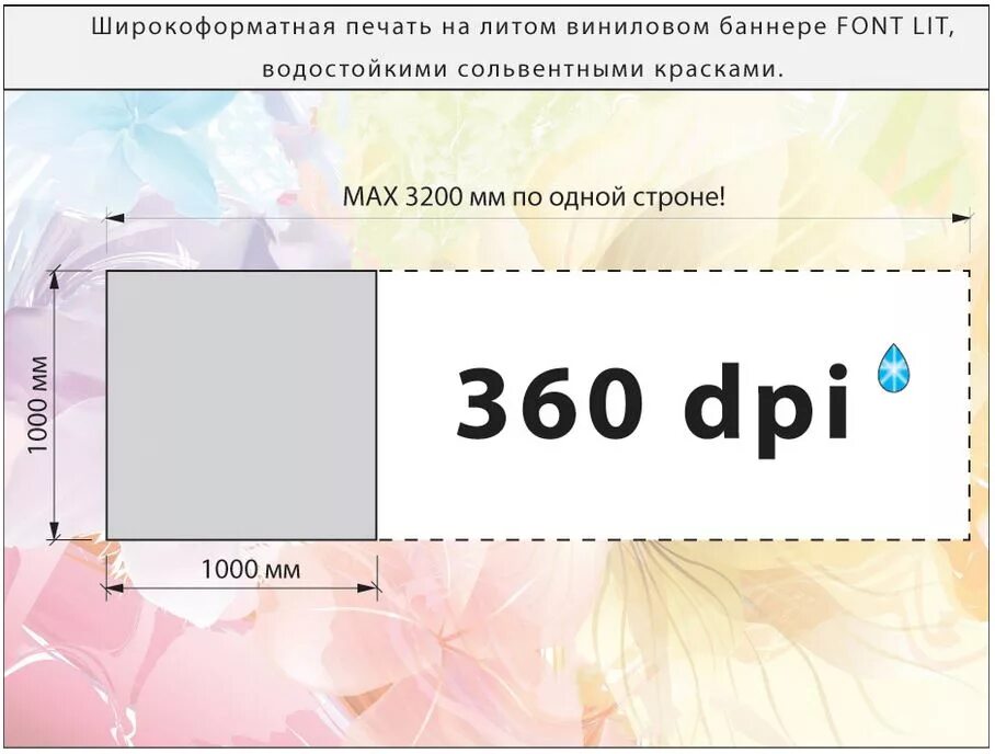 Во сколько баннеры 4.5. Разрешение для баннерной печати. Разрешение точек на дюйм для печати. Разрешение печати dpi что это. Разрешение для широкоформатной печати баннеров.