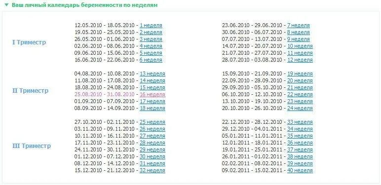 Как считать 3 недели. Сроки беременности по неделям. Акушерский календарь беременности по неделям. Календарь беременности по неделям и месяцам. Календарь беременности по триместрам.