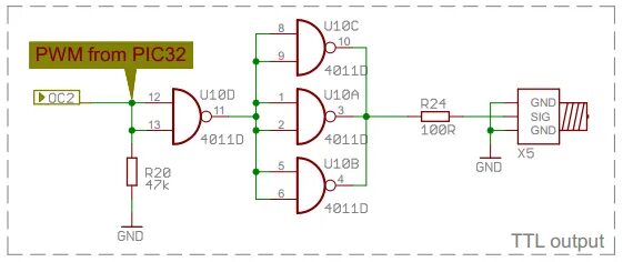 Pwm outputs