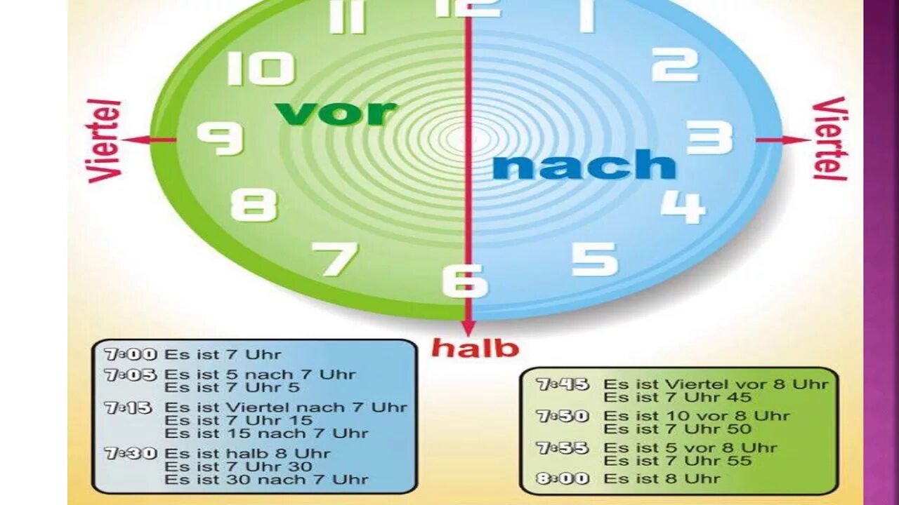 Задание wie spat ist es. Часы по немецки. Es ist gleich. Время по немецки. Dich dir разница.
