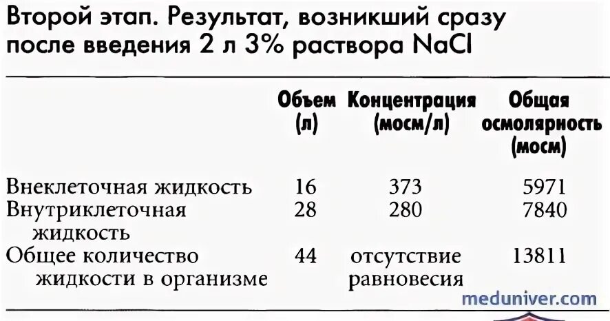 Концентрация гипертонического раствора