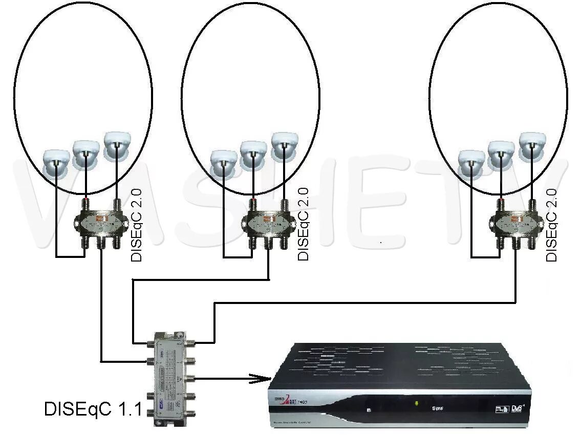 Схема подключения тюнера спутниковой антенны. Схема подключения спутниковой тарелки на 1 телевизор. DISEQC переключатель 16 в 1 DISEQC 1.1 спутниковое LNB коммутатор. Схема подключения двух ресиверов к одной спутниковой антенне. Соединение 4g