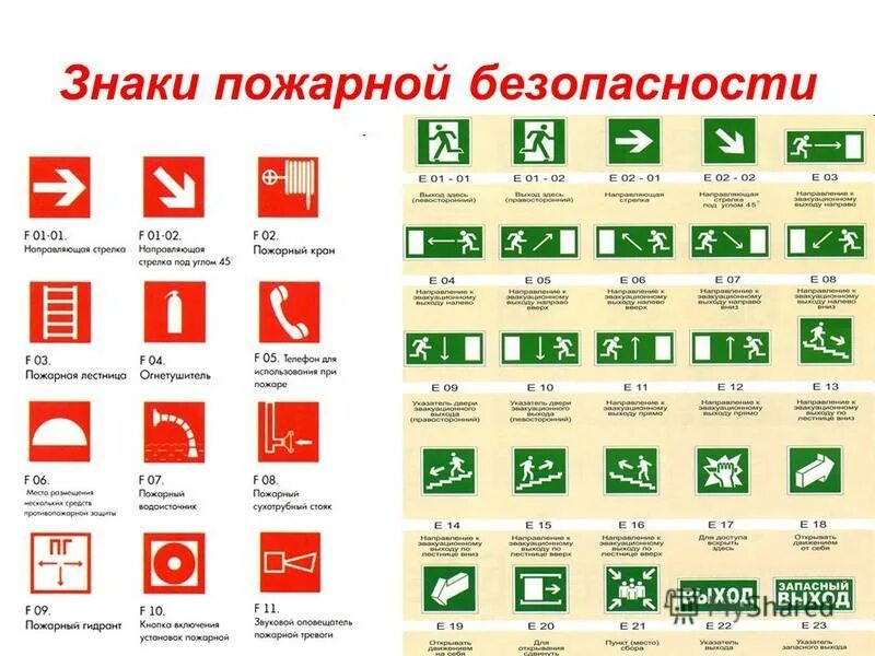 Значение пожарных знаков
