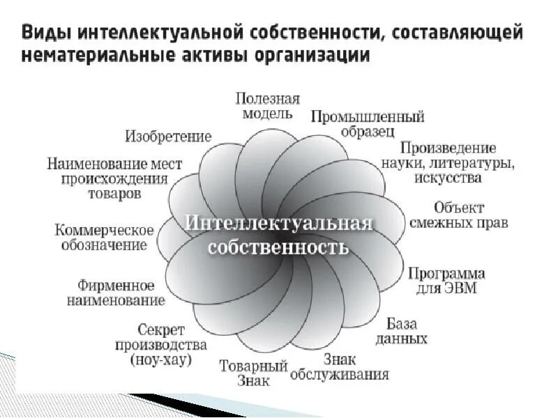 Другие объекты интеллектуальной собственности. Интеллектуальная собственно. Объекты интеллектуальной собственности. Интеллектуальная собственность примеры. Объекты интеллектуальной собственности примеры.