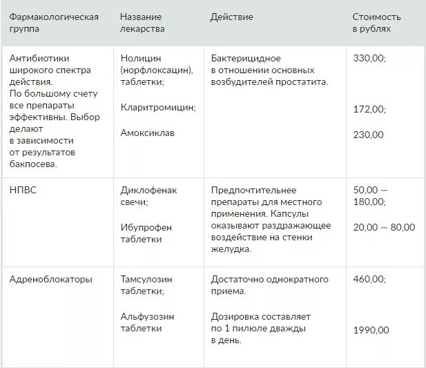 Простатит хронический эффективные лекарства. Хронический простатит схема комплексного лечения. Схема лечения хронического простатита. Лечение простатита самые эффективные лекарства схемы лечения. Схема лечения хронического простатита у мужчин препараты лечение.