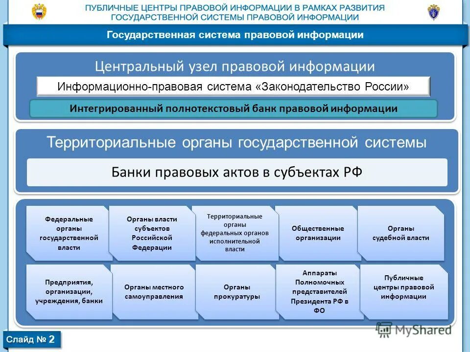 Общественные правовые центры. Правовая система. государственно правовые системы. центр правовой информации.