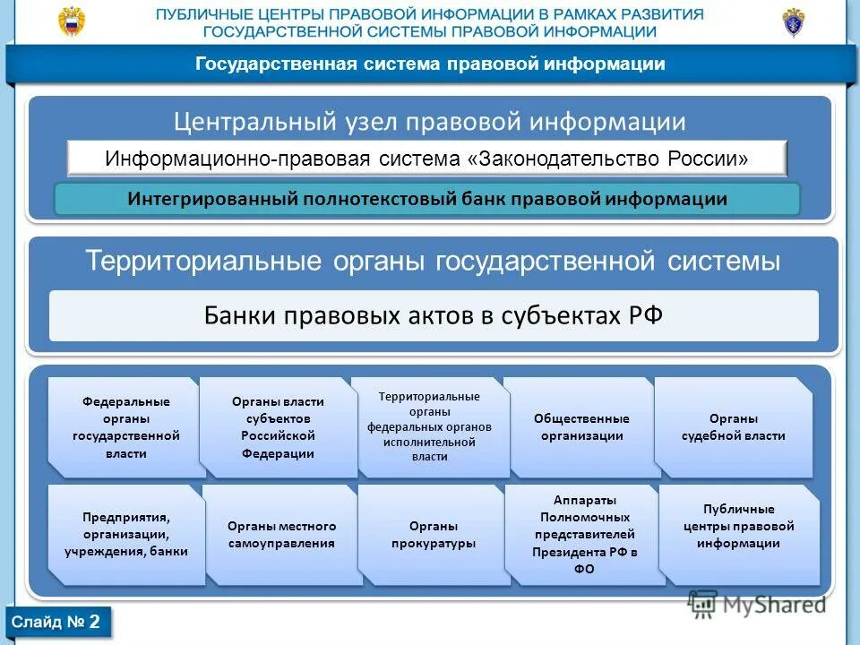 В рамках законодательства рф. Правовая система. Государственно правовые системы. Правовая система РФ. Законодательство РФ спс.