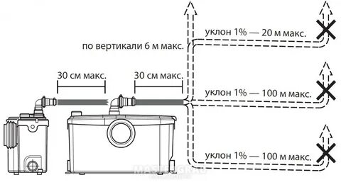 Канализационный насос схема