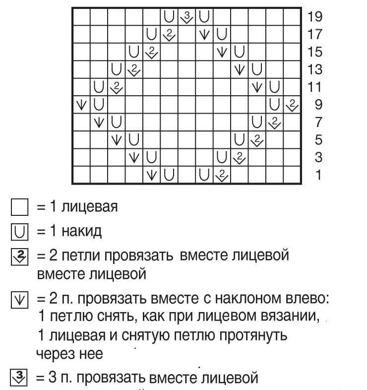 Вязание спицами ромбы схемы и описание. Вязания на спицах описания и схема для вязания. Схемы вязания ромбов спицами для начинающих с описанием. Схема вязания лицевой глади спицами. Вязание ромба спицами описание