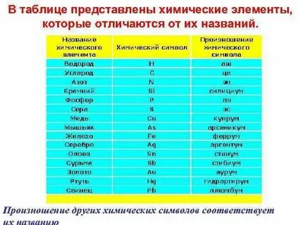 Произношение ртути в химии