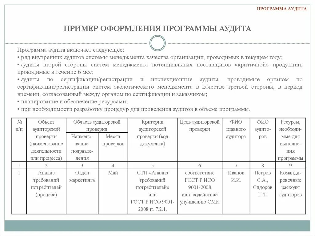 Внутренний контроль лаборатории. Программа внутреннего аудита в лаборатории пример. Внутренний аудит план и программа. Программа внутреннего аудита испытательной лаборатории пример. План проведения внутреннего аудита СМК пример.