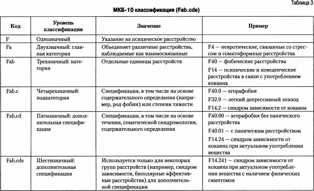 Мкб-10 Международная классификация болезней таблица. Международная классификация болезней 10го пересмотра таблица. Классы мкб-10 таблица болезней. Мкб-10). Основные классы болезней,.