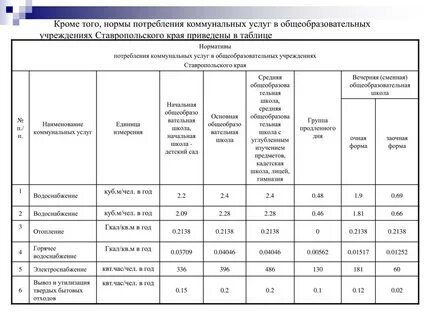 Нормативы использования оборудования