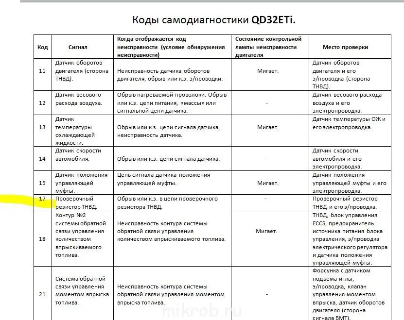 Расшифровка ошибок ниссан. Коды ошибок Ниссан Эльгранд qd32. Коды ошибок qd32eti. Коды ошибок самодиагностики Ниссан. Коды ошибок двигателя Nissan Terrano.