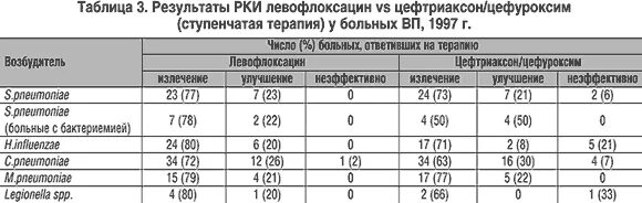 Сколько колоть цефтриаксон при бронхите взрослому дней. Дозировка цефтриаксона при пневмонии. Цефтриаксон уколы дозировка при пневмонии. Максимальная дозировка цефтриаксона.