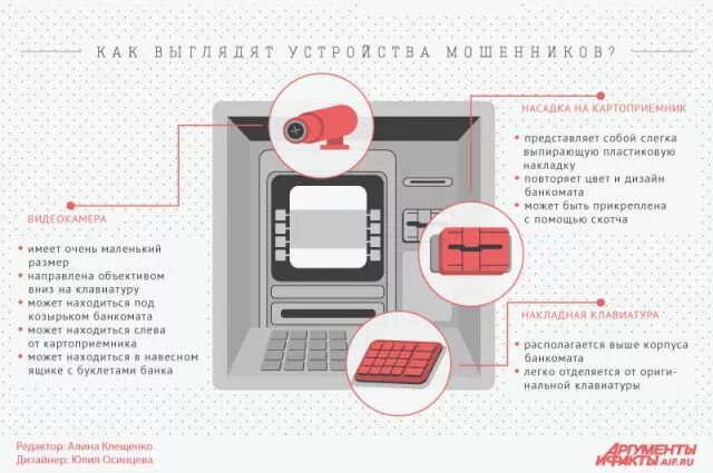 Забыл код банкоматы. Схемы мошенничества с банковскими картами. Схемы мошенников с банкоматами. Безопасность банкоматов. Устройство банкомата схема.