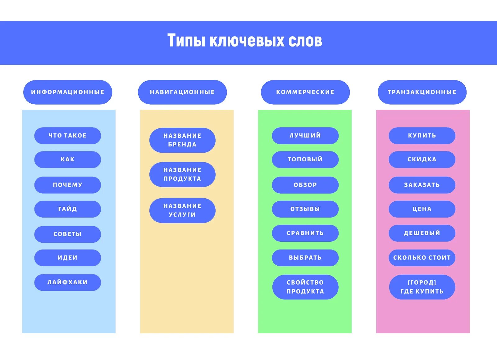 Ключевые слова в рекламе