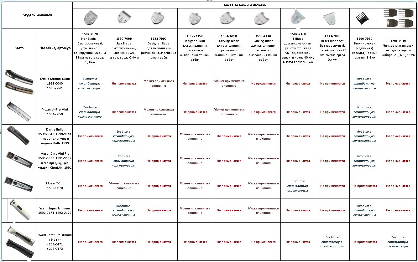 Размеры насадок на машинку. Насадки машинки для стрижки таблица. Разница насадок машинки для стрижки волос. Расшифровка насадок для машинки для стрижки. Расшифровка насадок для машинки для стрижки 4 номер.