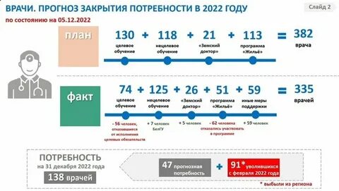 Сколько людей в белгороде