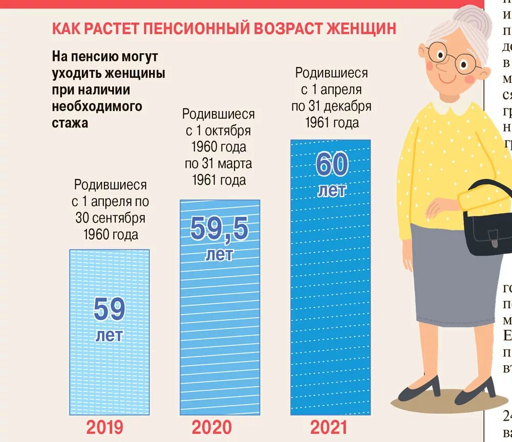 Пенсия в россии возраст мужчин. Пенсионный Возраст для женщин. Пенсия женщины Возраст. Пегсионныйвозраст у женщин. Возраст выхода на пенсию для женщин.