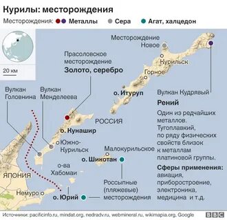 Как добраться до итурупа