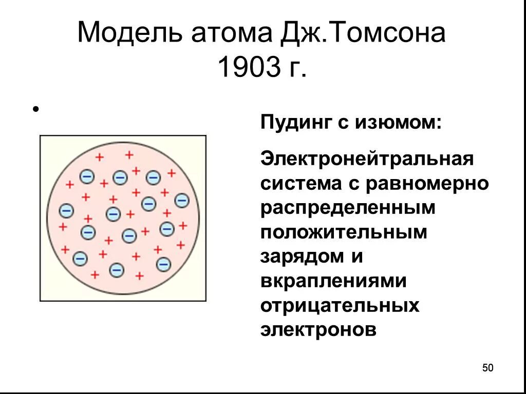 Модель Томсона Пудинговая модель атома. Модель Томсона кекс с изюмом. Модель атома Томсона кекс с изюмом. Модель атома томсона пудинг с изюмом