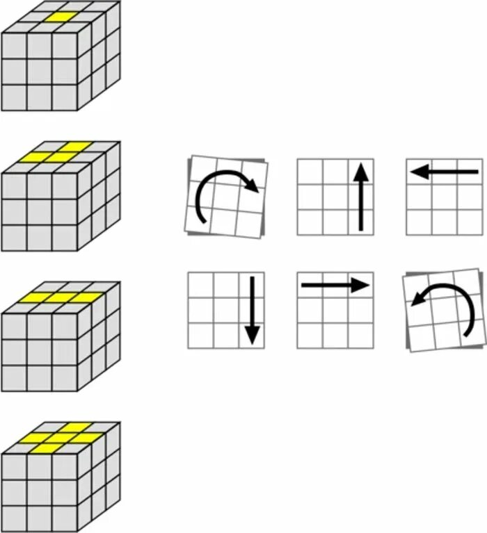 Алгоритмы рубика. Схема кубика Рубика 3х3. Как собрать кубик Рубика 3x3 для начинающих. Формула кубика Рубика 3x3. Комбинация кубика Рубика 3x3 схема.