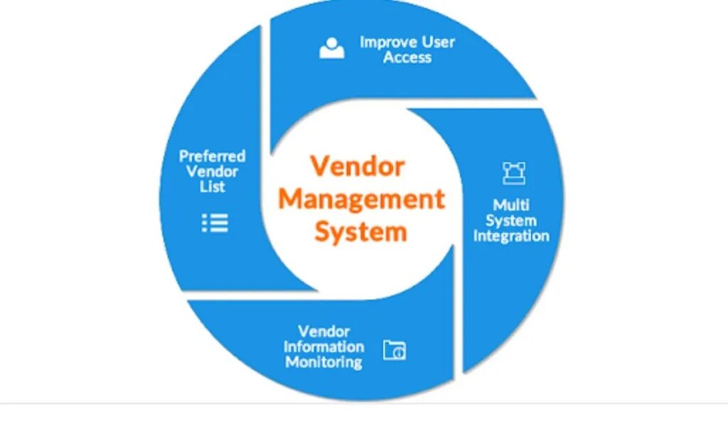 Вендо. Vendor. Vendor Management картинки. What is vendor Management.