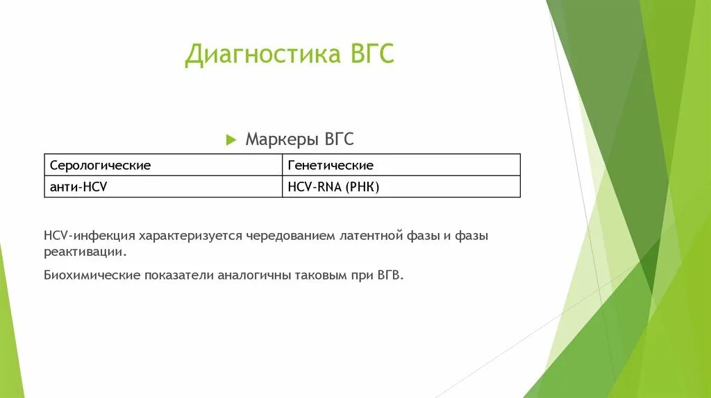 Вгс что это за анализ. Анти ВГС. Бест анти-ВГС что это. ВГС анализ.