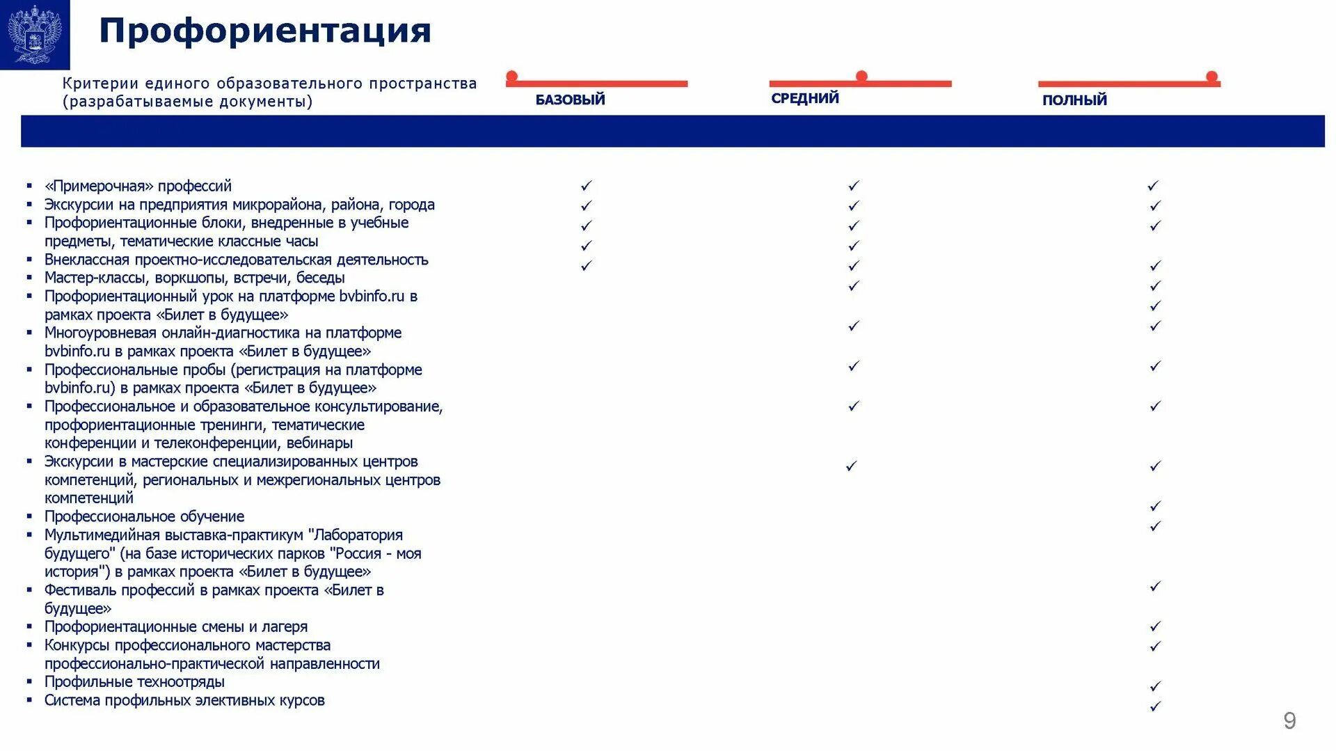 Самодиагностика школ 2023. Школа Минпросвещения России проект. Проект школа Минпросвещения России направления. Магистральные направления школы Минпросвещения. Самодиагностика проекта школа Минпросвещения России.