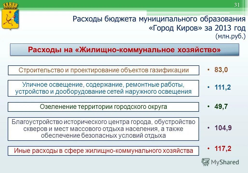 Изменения в бюджет муниципального образования