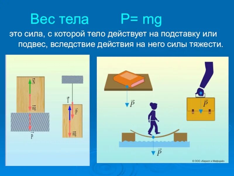 Чем меньше сила действует на тело тем. Силы тяжести действующие на тело. Сила веса тела. Сила тяжести и вес тела. Изображение веса тела.