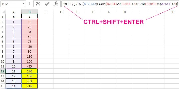 Как сделать прогноз в excel. Предсказ в excel. функция предсказания в excel. функция в эксель предсказ. формула предсказ в excel.