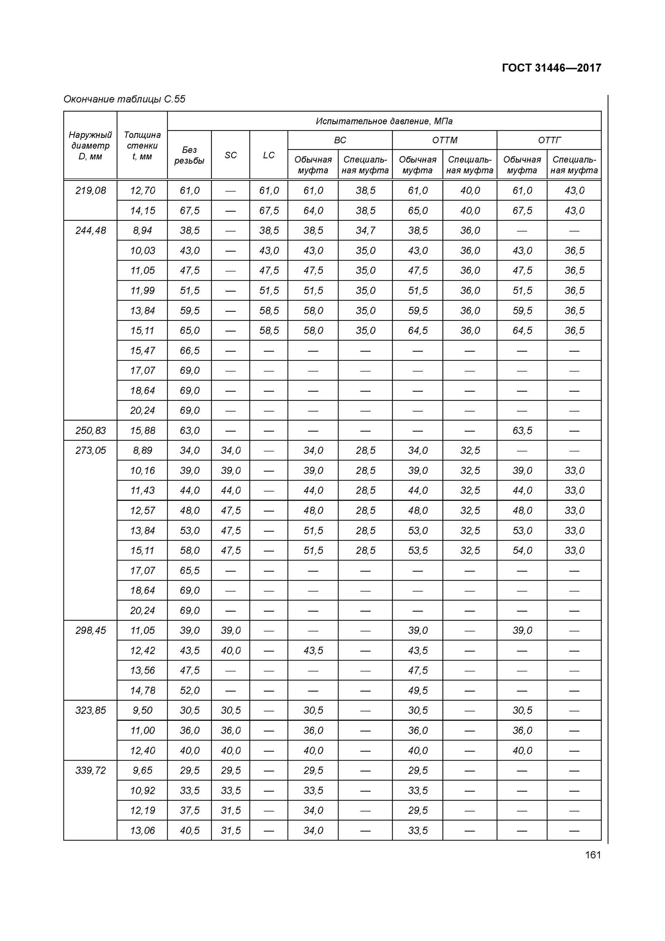 Испытательное давление мпа. Пневматическое испытания давлением это. 5. Расчетное давление трубы таблица. Испытательное давление мпа.