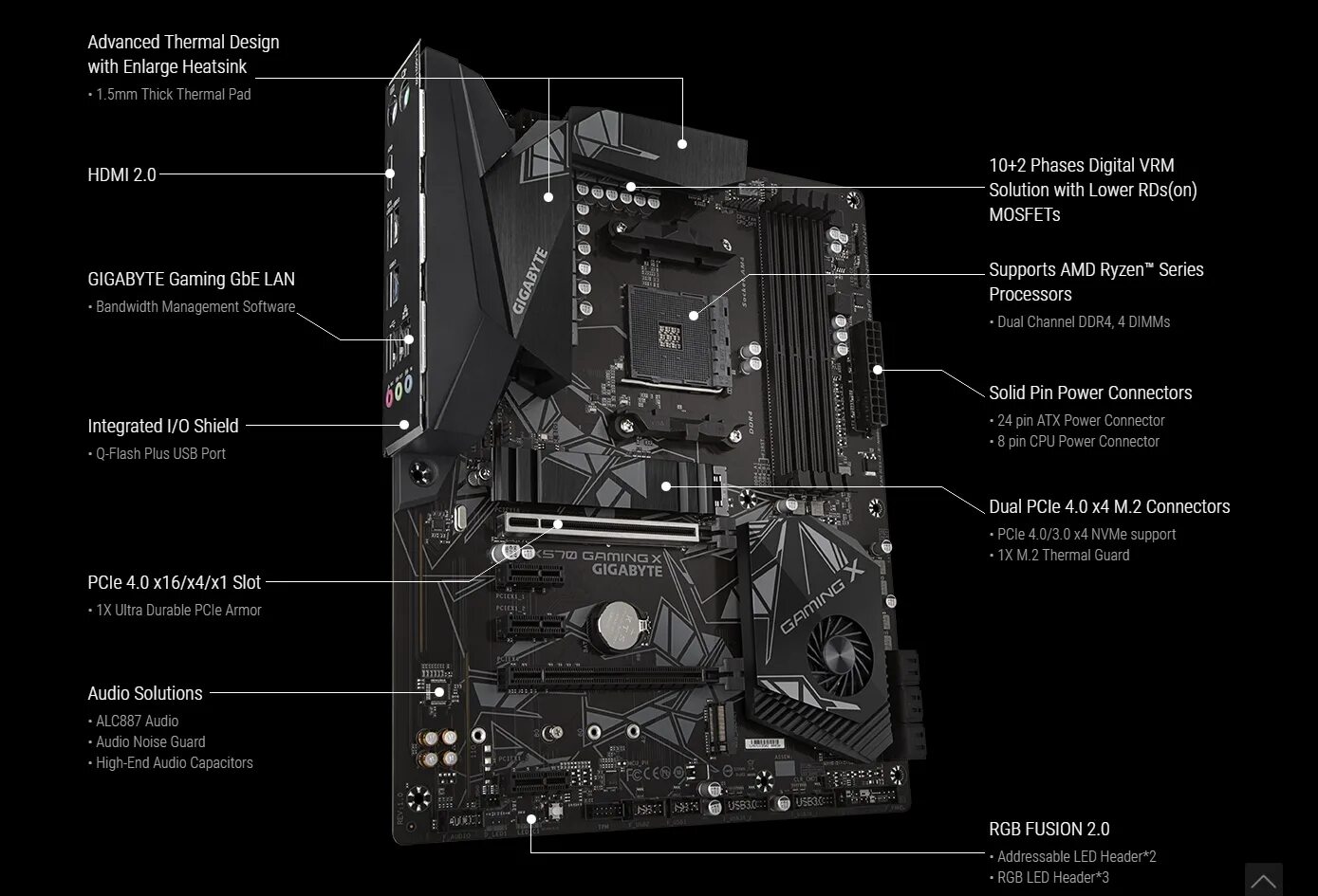 Gigabyte gaming x ddr4 драйвера. Материнская плата Gigabyte x570. Gigabyte x570 Gaming x. Gigabyte x570 Gaming x am4. Gigabyte x570 Gaming x характеристики.